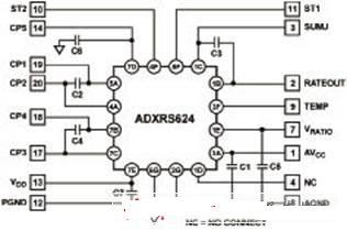 電容廠家哪家好ADI ADXRS624：完整的陀螺儀傳感方案