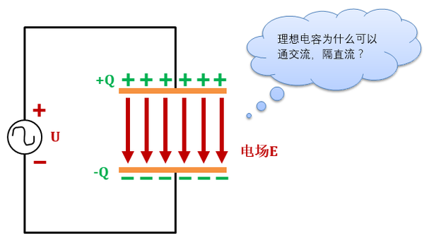 關于電容，這篇說得太具體了！