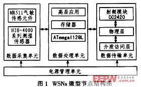 耐高溫電解電容無線傳感器網(wǎng)絡(luò)節(jié)點(diǎn)應(yīng)用的硬件設(shè)計(jì)