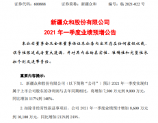 MLPC電容新疆眾和2021年第一季度估量?jī)衾黾?17%-140% 鋁成品銷售價(jià)值晉升