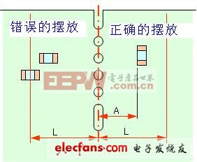 東莞電容廠家PCB板構(gòu)造簡(jiǎn)單法例