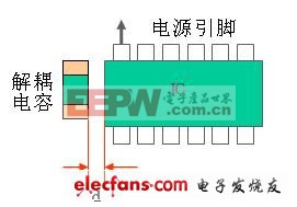 東莞電容廠家PCB板構(gòu)造簡(jiǎn)單法例