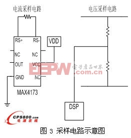 鋁電解電容廠家一種基于DSP控制的數字開關電源設計