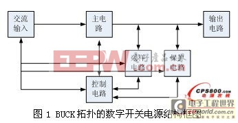 鋁電解電容廠家一種基于DSP控制的數字開關電源設計