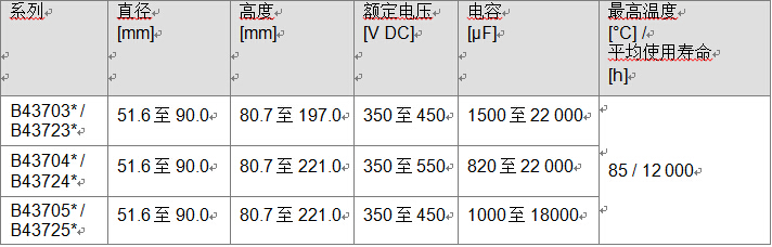 長(zhǎng)命命電解電容鋁電解電容器 緊湊螺釘式系列，超強(qiáng)紋波電流本事