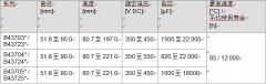 長壽命電解電容鋁電解電容器 緊湊螺釘式系列，超強紋波電流本領(lǐng)